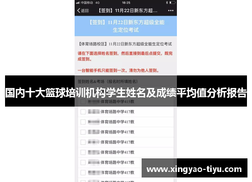 国内十大篮球培训机构学生姓名及成绩平均值分析报告