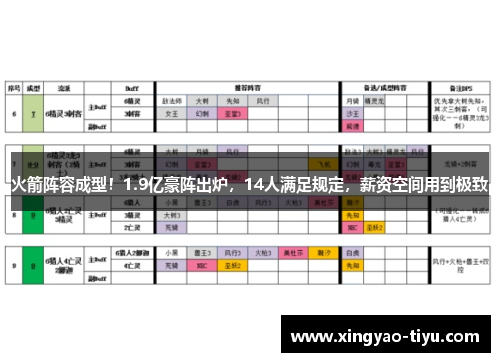 火箭阵容成型！1.9亿豪阵出炉，14人满足规定，薪资空间用到极致
